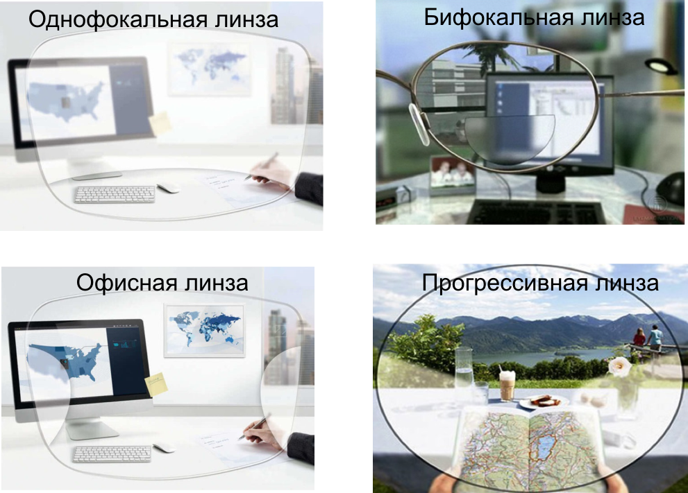 Типы линз для очков tip_linz.png