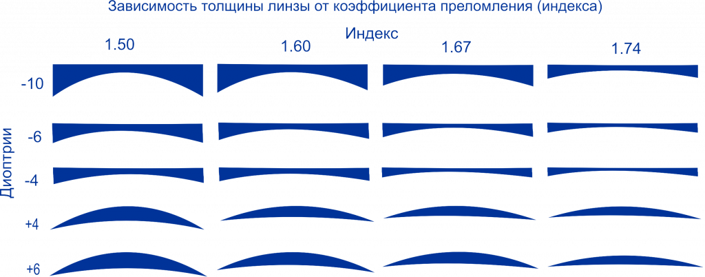 Index_prelomleniy.png Index_prelomleniy.png