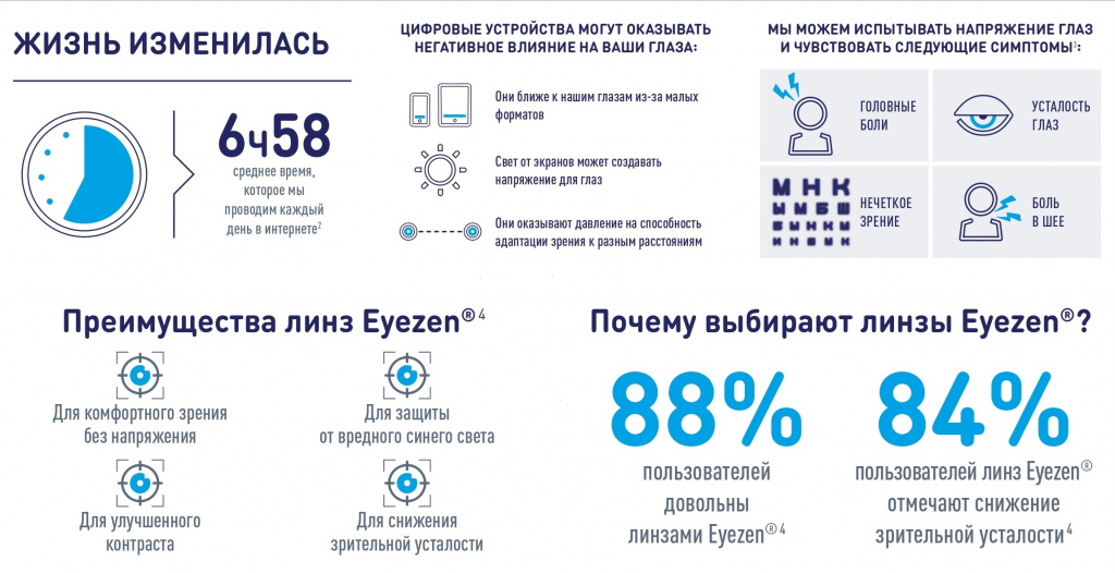 Линзы Eyezen. Постер 2 вертикальный_page-0001.jpg Линзы Eyezen. Постер 2 вертикальный_page-0001.jpg