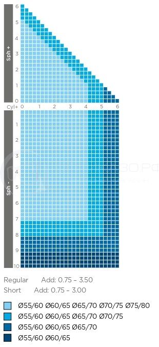 Мультифокусные линзы Essentials Everyday BCT/BUVS