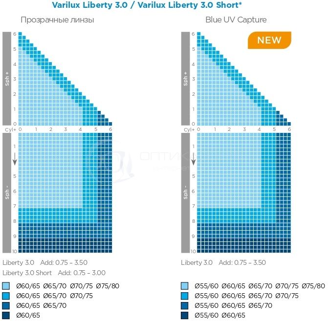 Мультифокусные линзы Varilux Liberty 3.0